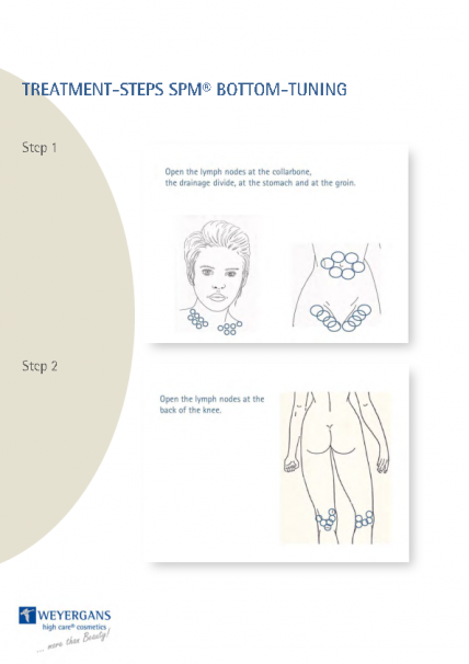 SPM Bottom treatment steps